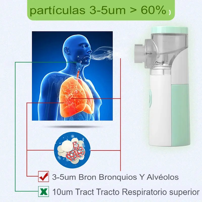 RespiraPro: Tratamiento respiratorio en cualquier momento y lugar. Su salud siempre es lo Primero